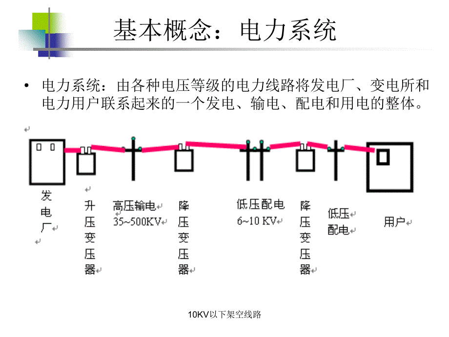 10KV以下架空线路_第3页