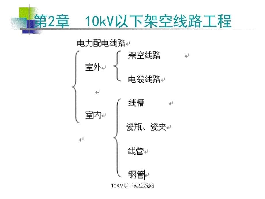 10KV以下架空线路_第5页