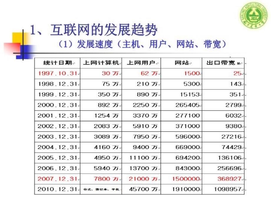 信息组织与分类编目学习资料_第3页