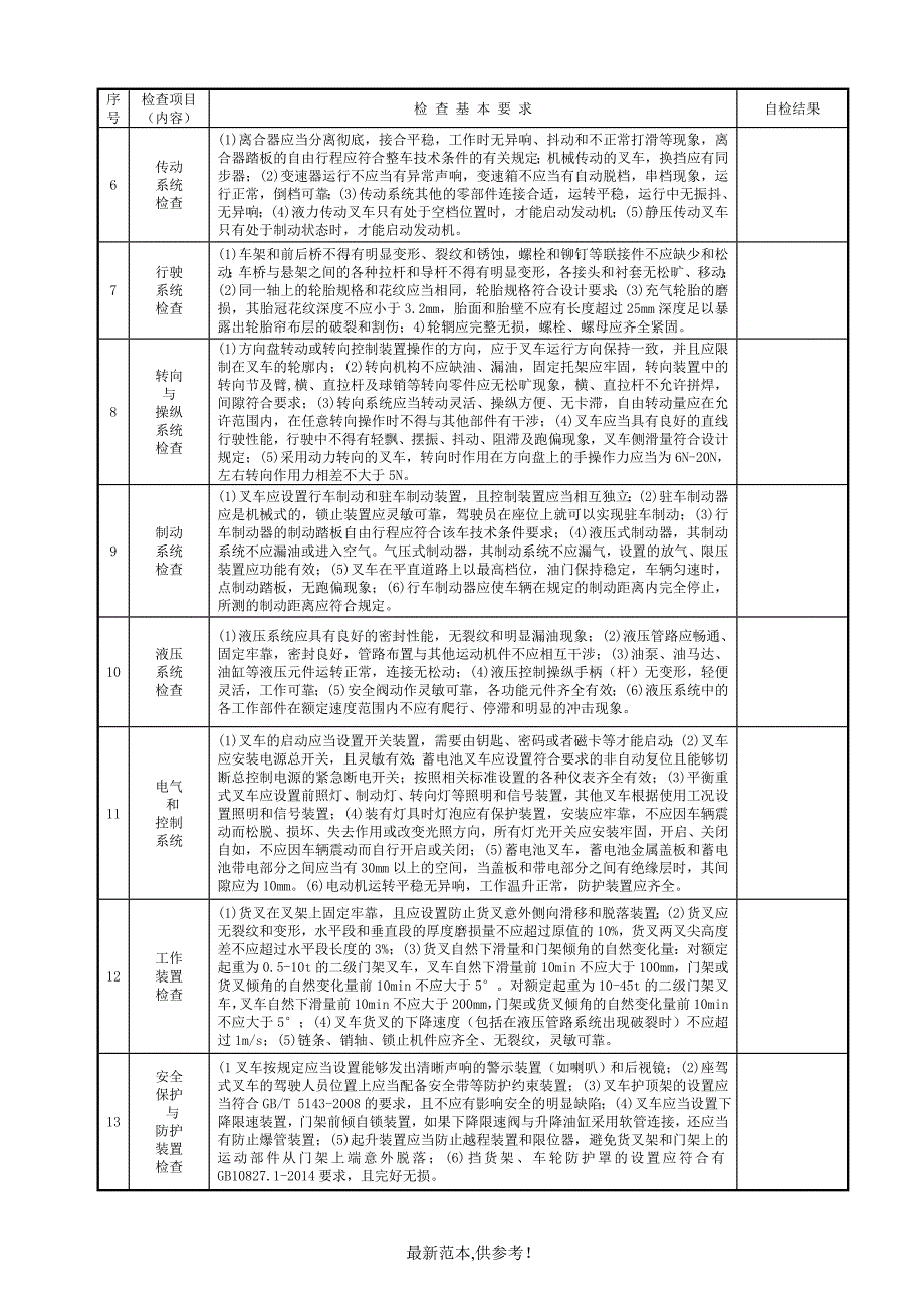 叉车年度(首检)自检报告.doc_第2页