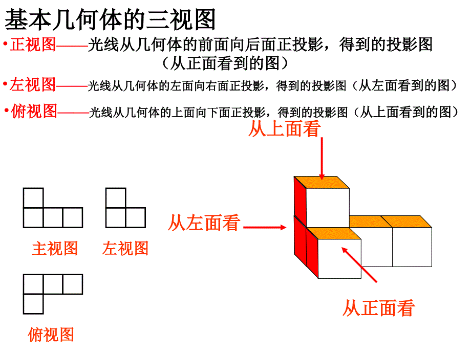 几何体的三视图还原.ppt_第2页