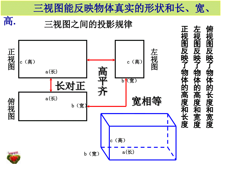 几何体的三视图还原.ppt_第3页