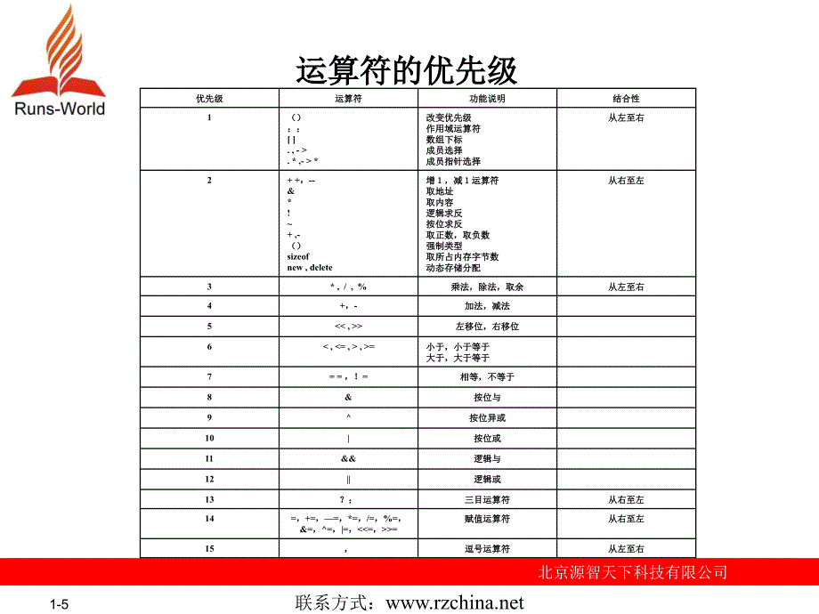 第三章运算符和表达式_第5页