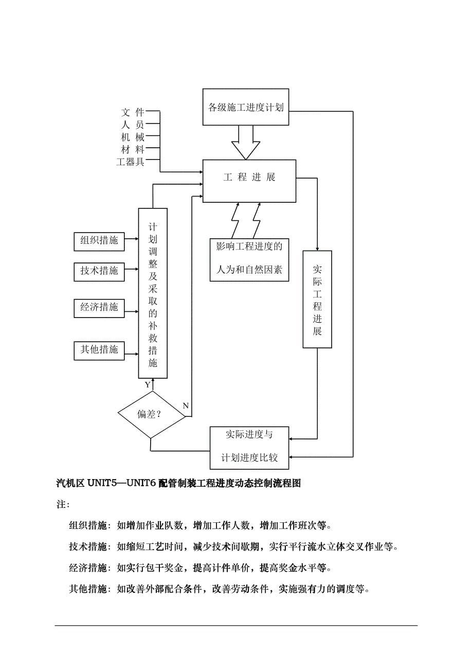 电力建设现场施工管理_第5页