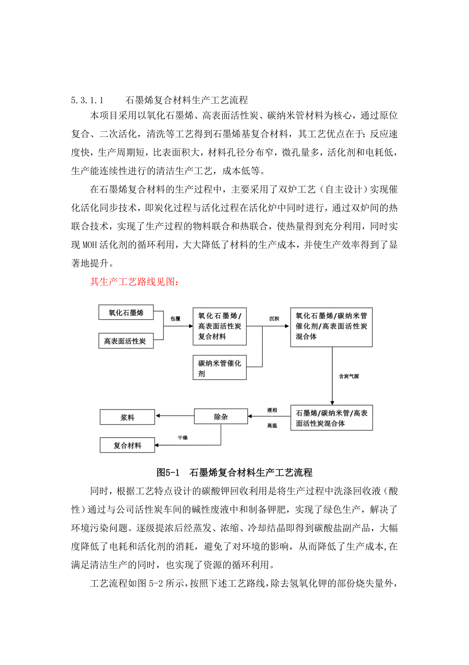 石墨烯工艺流程_第1页