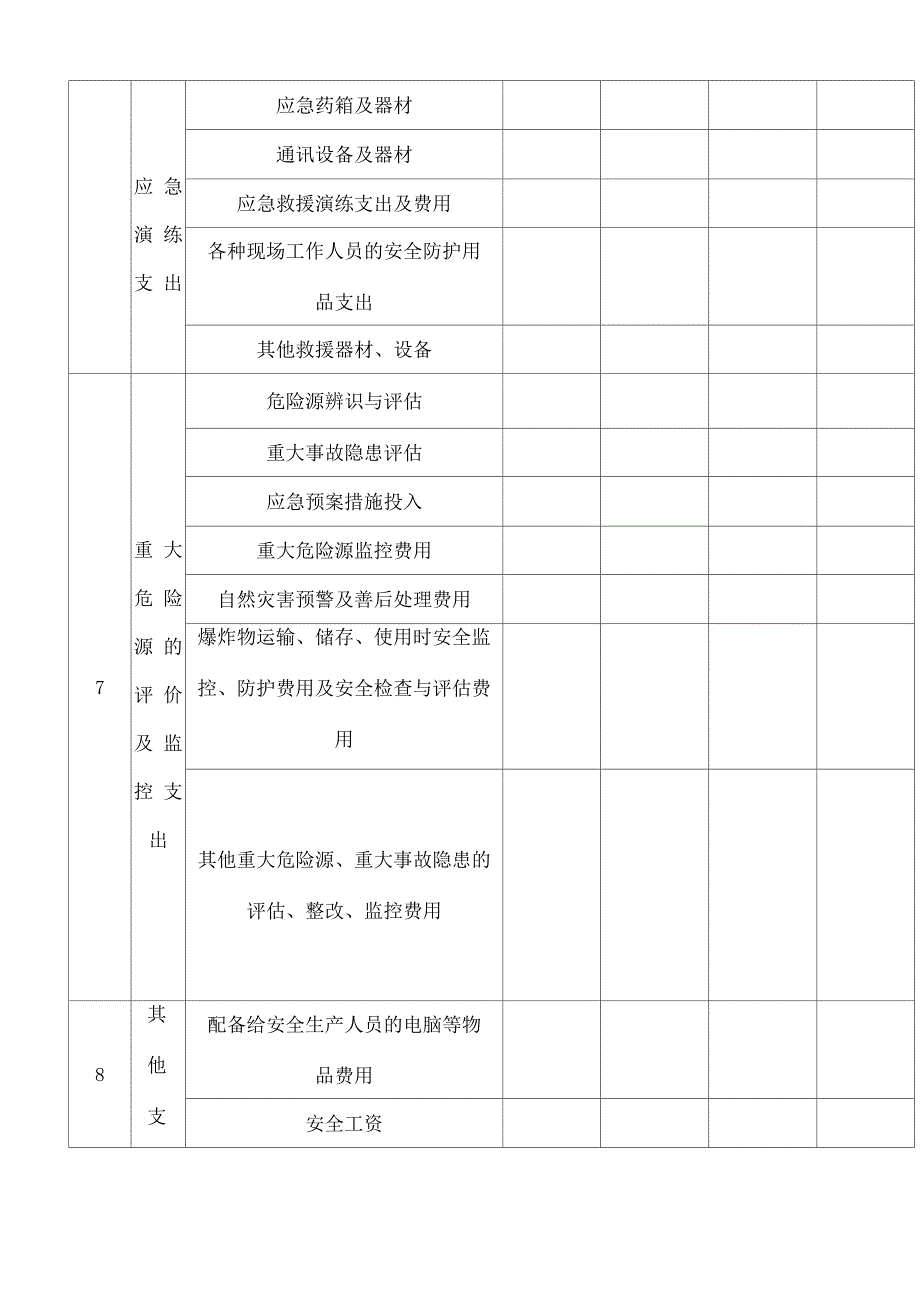 安全生产费用台账_第4页