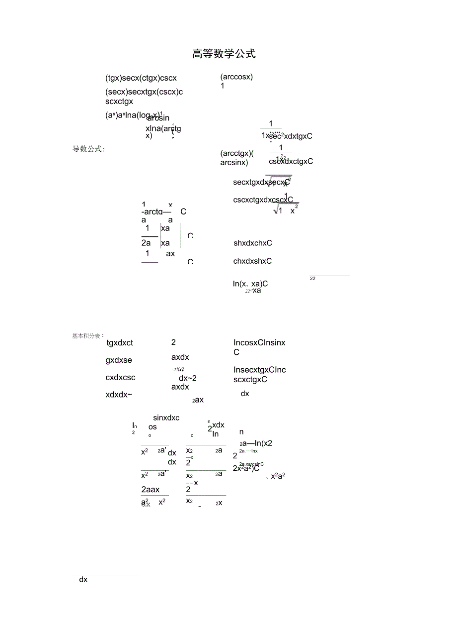 常用高等代数公式_第2页