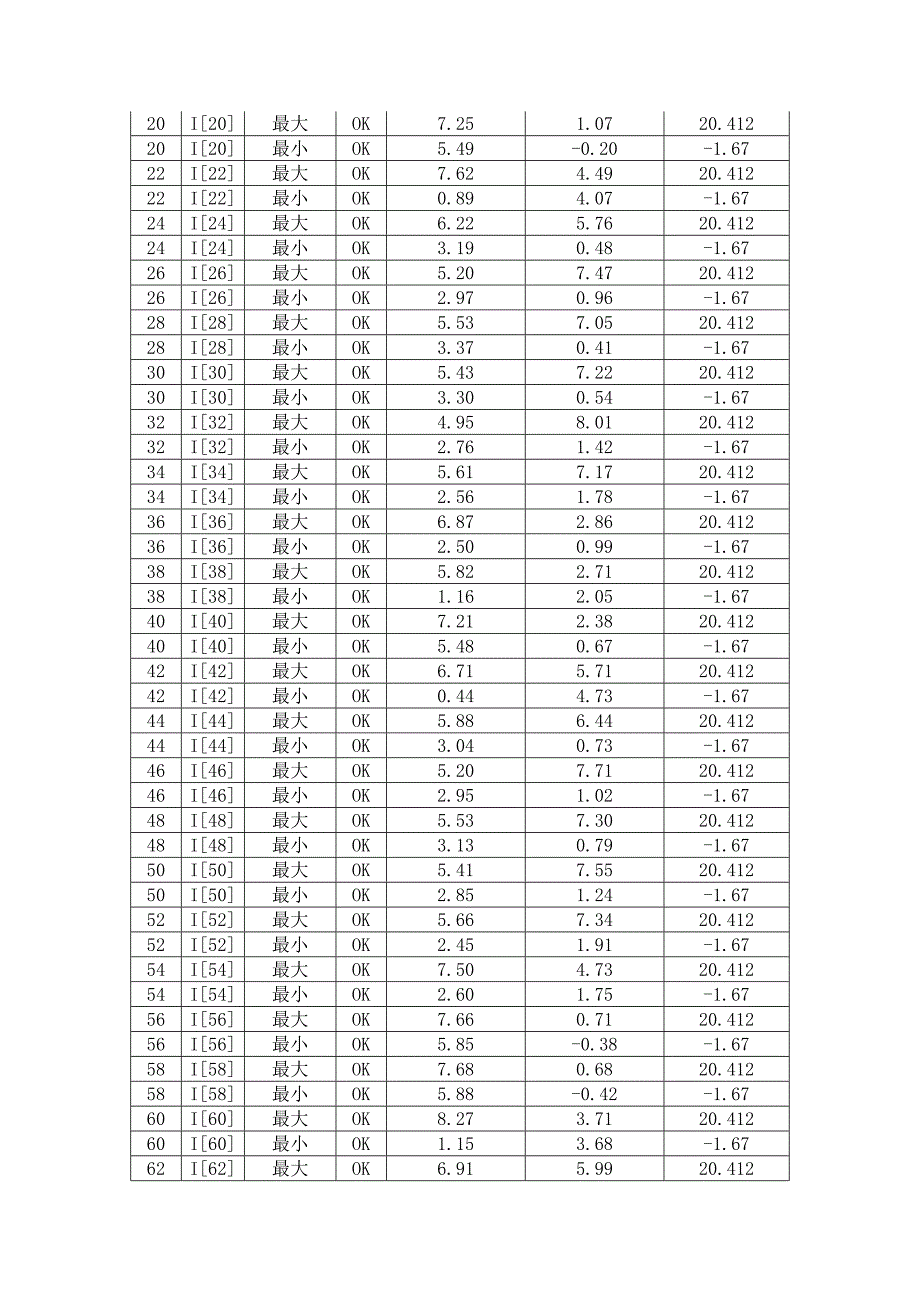 现浇连续梁—4x32.7m连续梁计算书_第3页