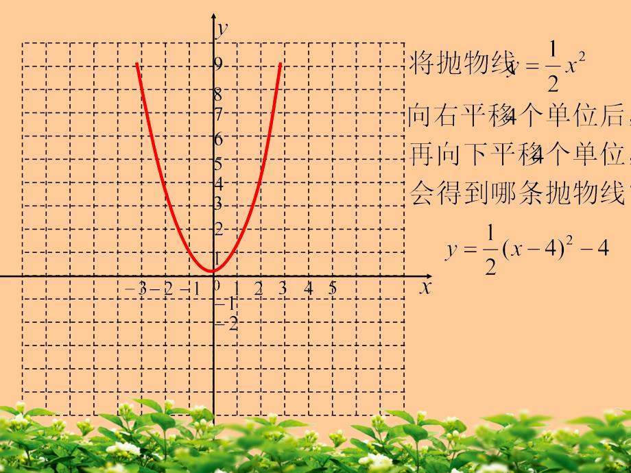 2614二次函数y=ax2+bx+c的图象_第3页