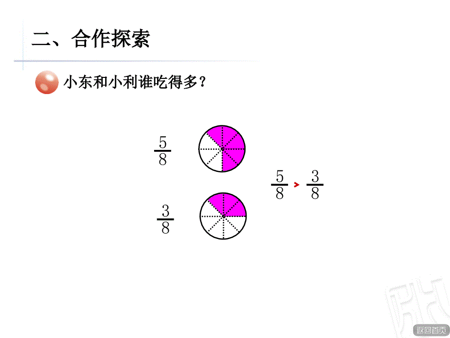 张秀梅三上第九单元窗2同分母或同分子分数大小的比较课件_第3页