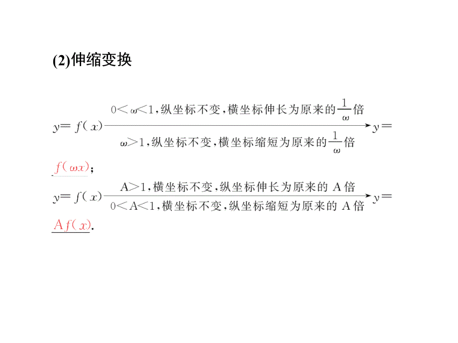 高中数学ppt课件：函数的图象_第4页