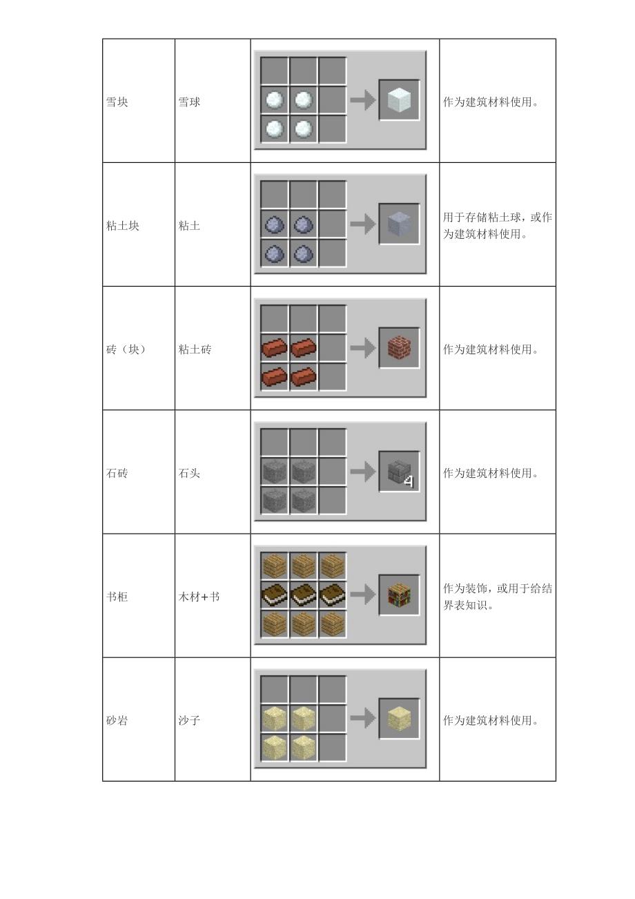 我的世界合成表(完整版适合打印A4对齐).doc_第3页