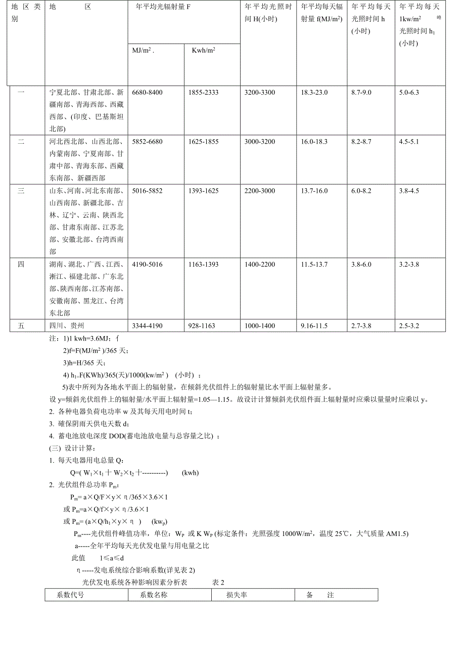 光伏发电系统设计与简易计算方法[1]_第2页