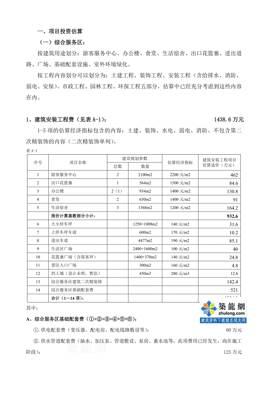 湖南某景区项目开发投资估算实例_第3页