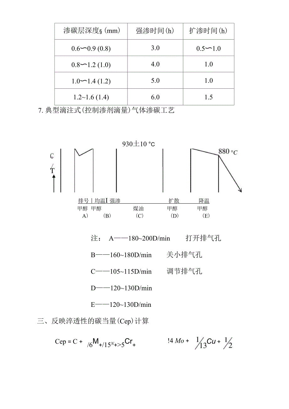 热处理常用计算公式_第4页