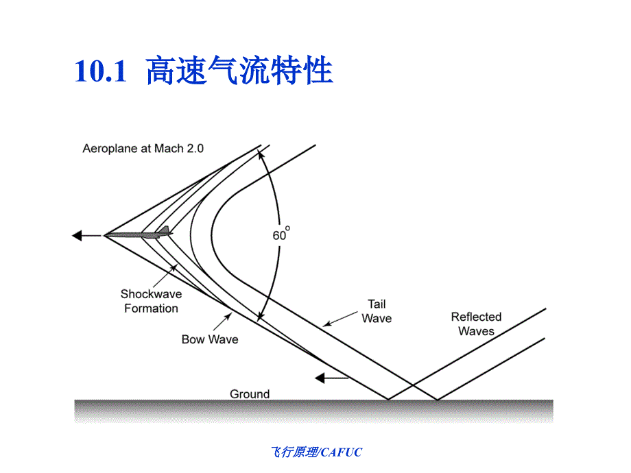 《高速空气动力学》PPT课件_第3页