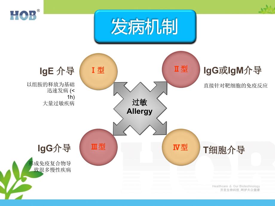 过敏原特异性IgE检测的临床意义PPT课件.ppt_第4页