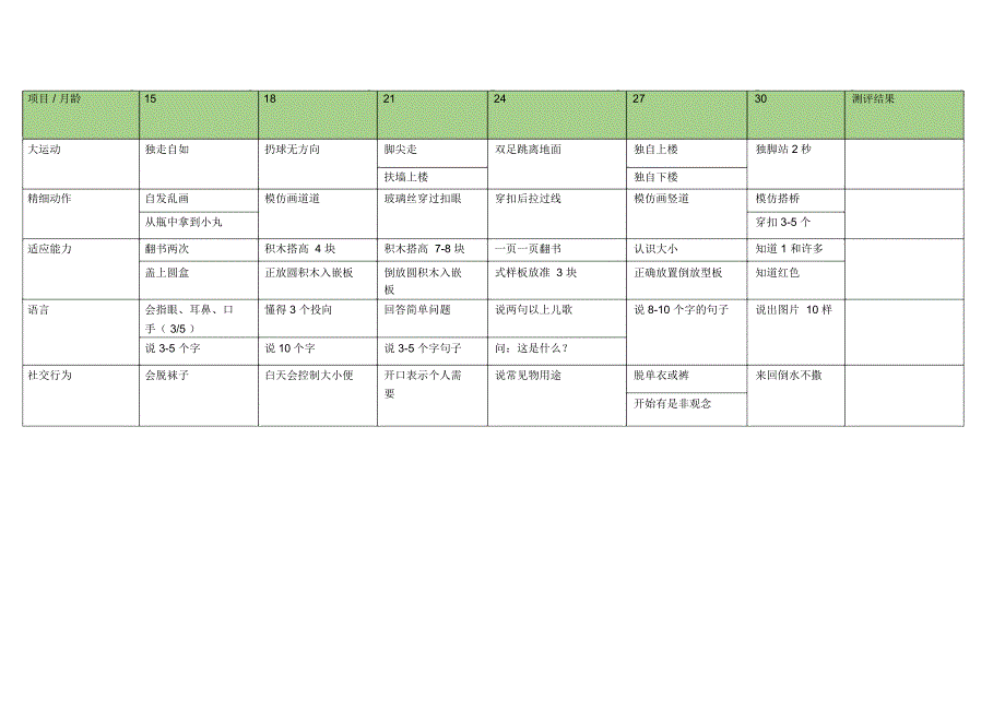 发育商测评表：修改_第4页