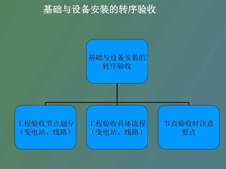 基础与设备安装的转序验收_第2页