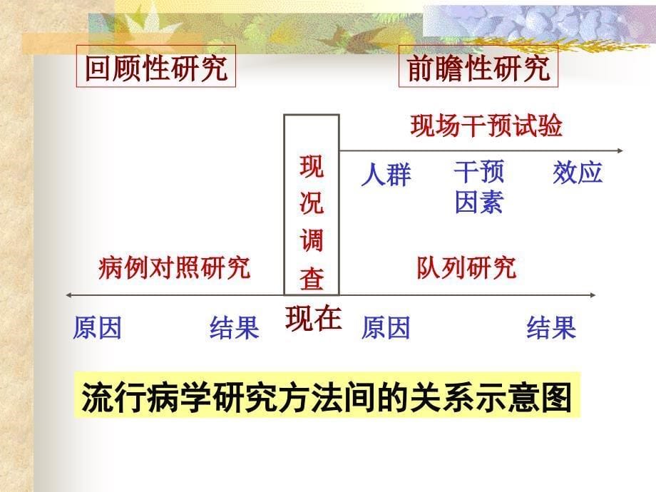 病例对照研究ppt课件名师编辑PPT课件_第5页