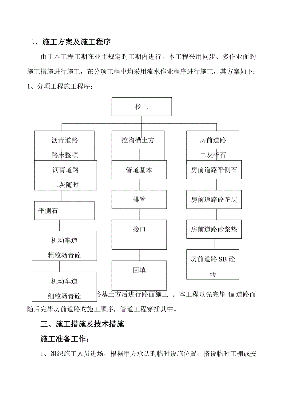 综合施工组织设计阳山花园市政_第2页