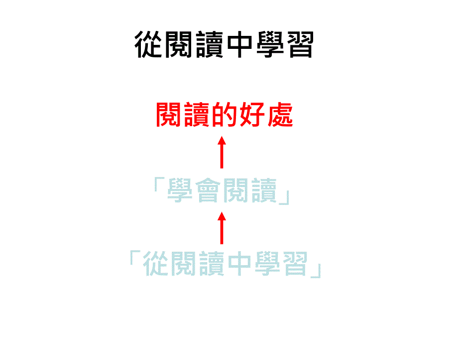 品德及公民教育在阅读中学习专题研习运用资讯科技_第3页