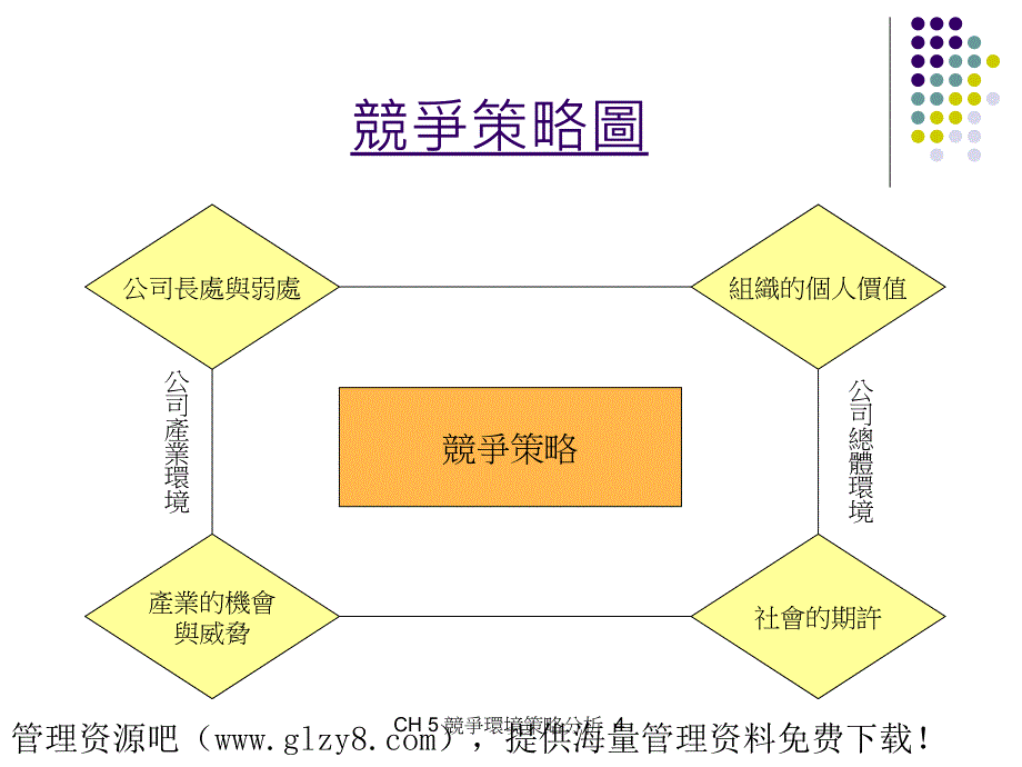 优质企划案撰写竞争环境策略分析]_第4页