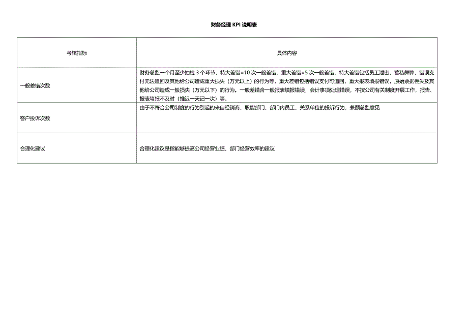 财务部所有岗位KPI大全_第2页