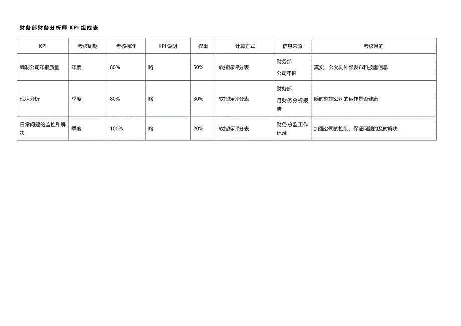 财务部所有岗位KPI大全_第4页