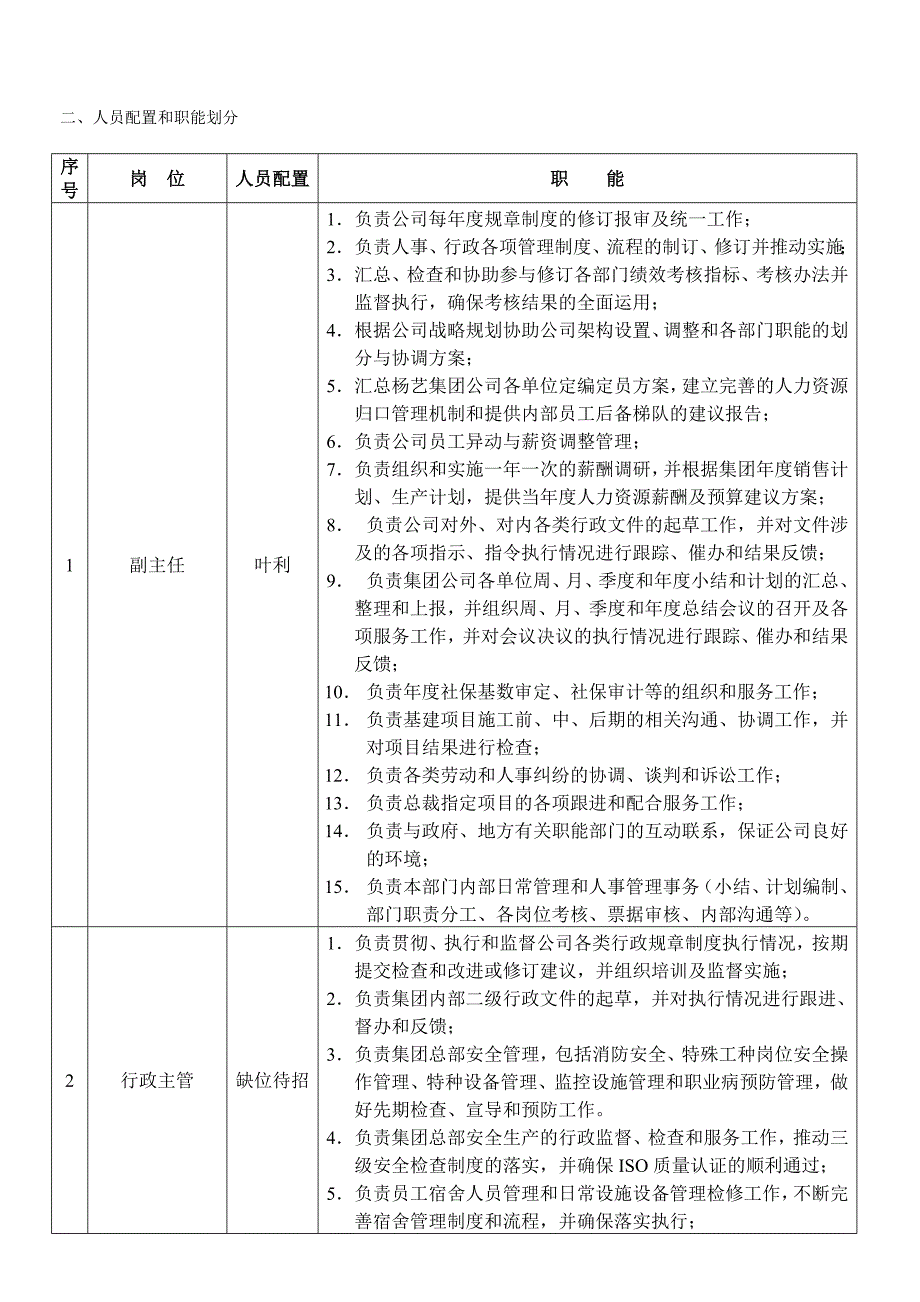 总裁办公室人员架构_第2页