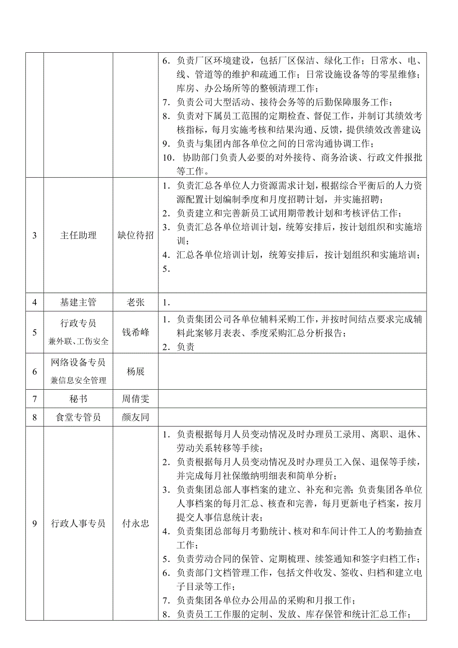 总裁办公室人员架构_第3页