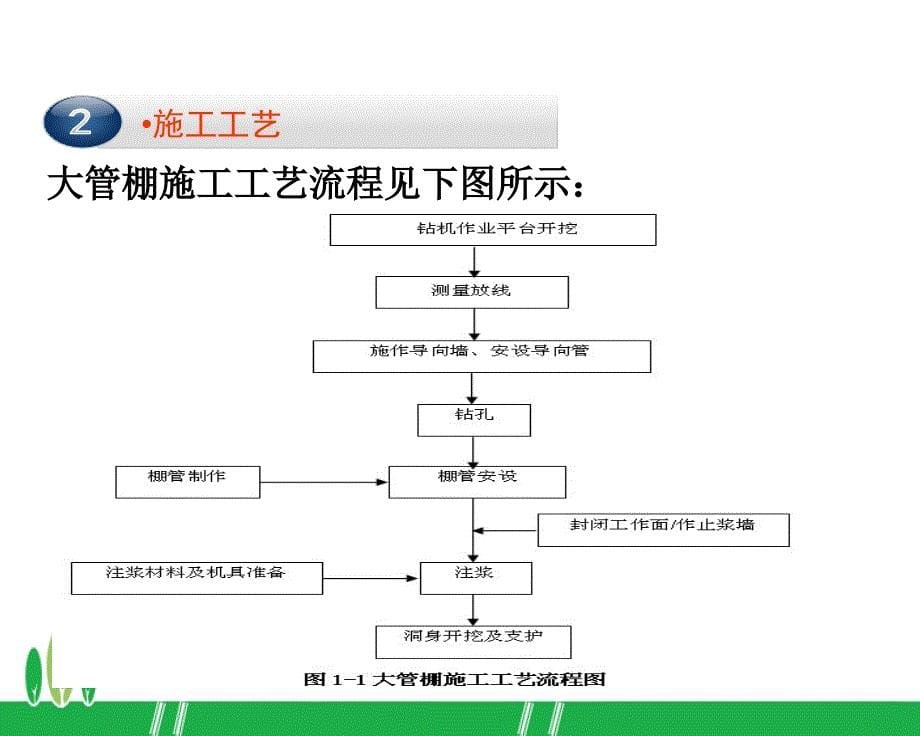 隧道大管棚施工工艺_第5页