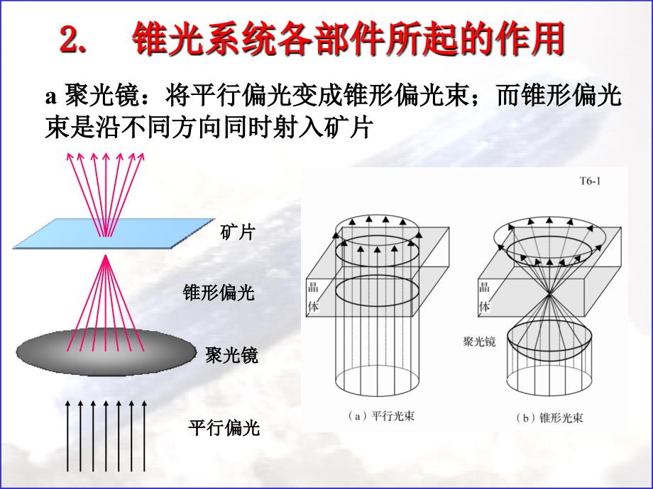6锥光镜下的晶体光学性质_第3页