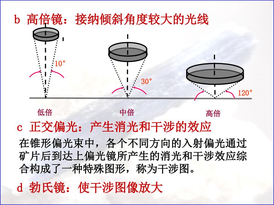 6锥光镜下的晶体光学性质_第4页