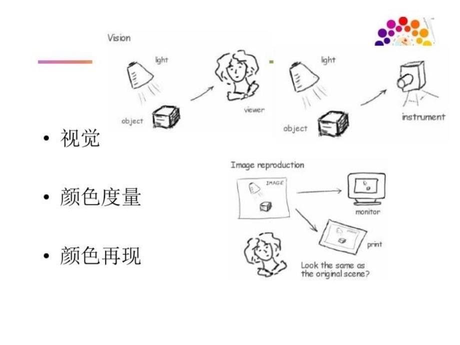 最新彩色基本原理PPT课件_第5页