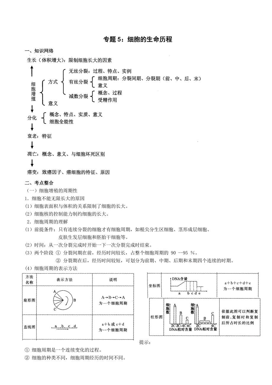 2011年高考理综生物复习专题5：细胞的生命历程_第1页