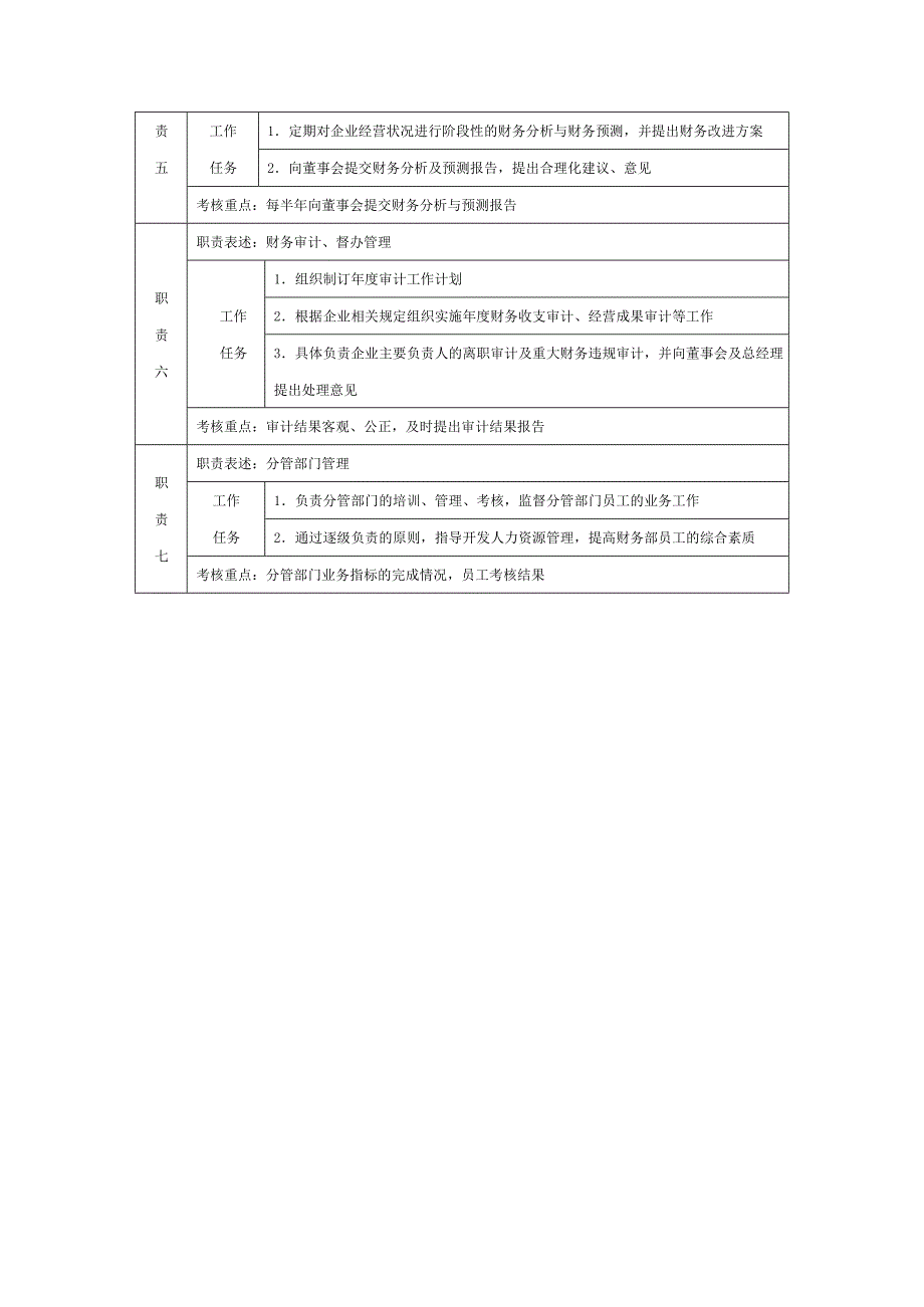 财务总监职位说明书_第2页