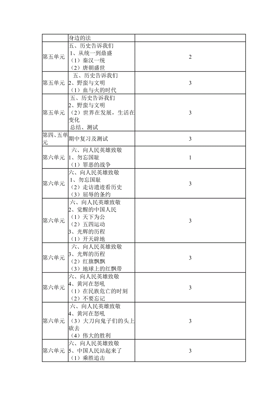 北师版五年级下册品德与社会教学计划_第3页