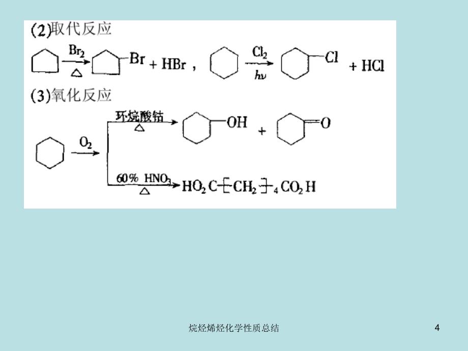 烷烃烯烃化学性质总结课件_第4页