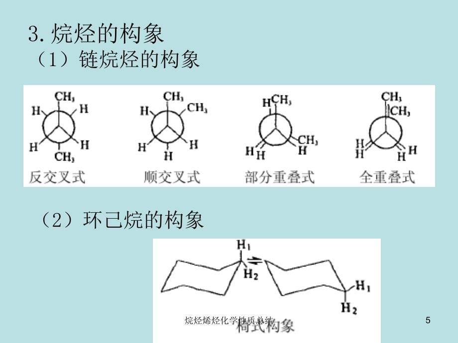 烷烃烯烃化学性质总结课件_第5页