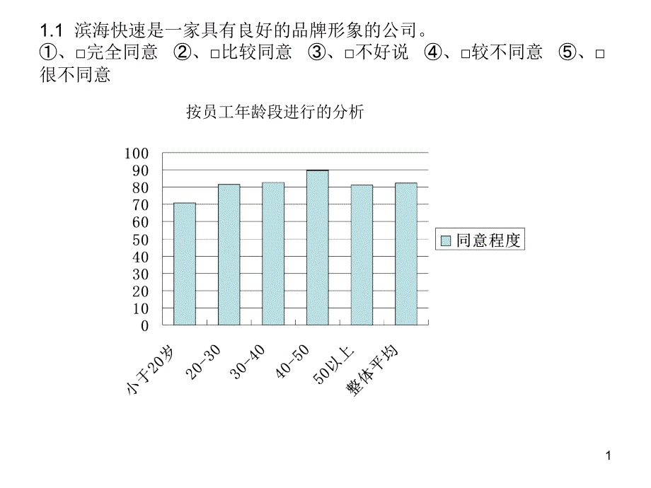 内部员工问卷调查统计分析_第1页