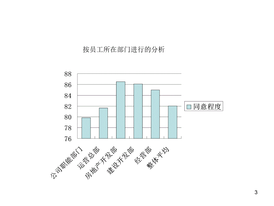 内部员工问卷调查统计分析_第3页
