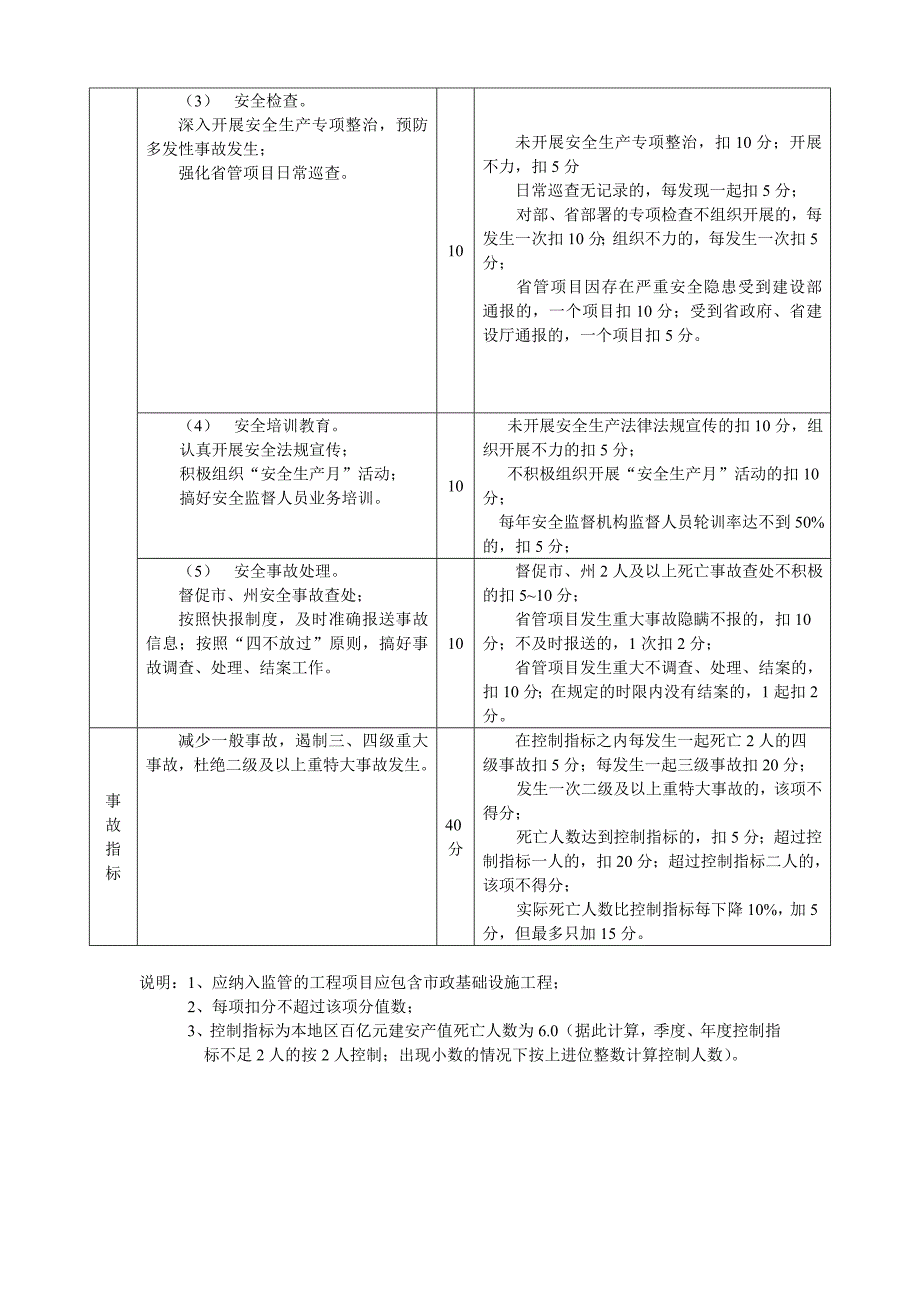 建筑工程安全生产目标管理考核标准(一)_第4页