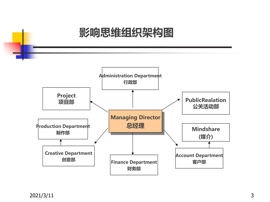 4a广告公司工作流程_第2页