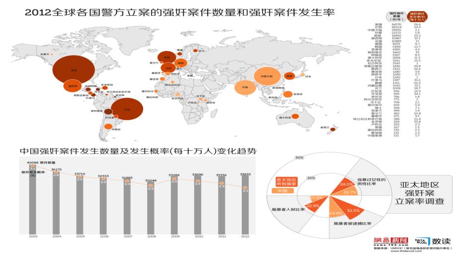 在遭受到性侵害时为何采取默默承受的方式.ppt_第4页