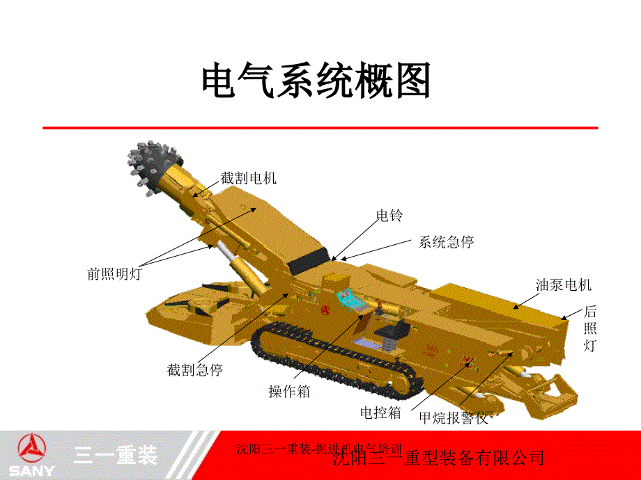 沈阳三一重装掘进机电气培训课件_第3页