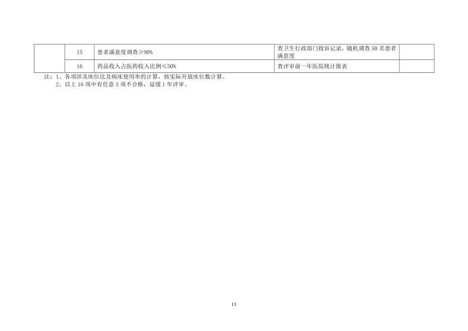 二级综合医院申请书.doc_第5页