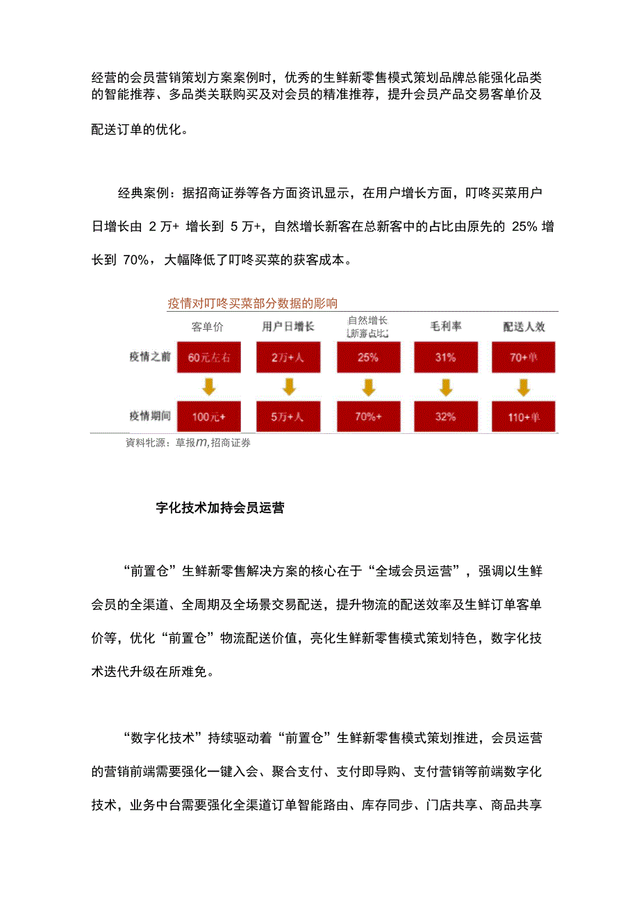 生鲜新零售会员营销策划方案案例四要点_第4页