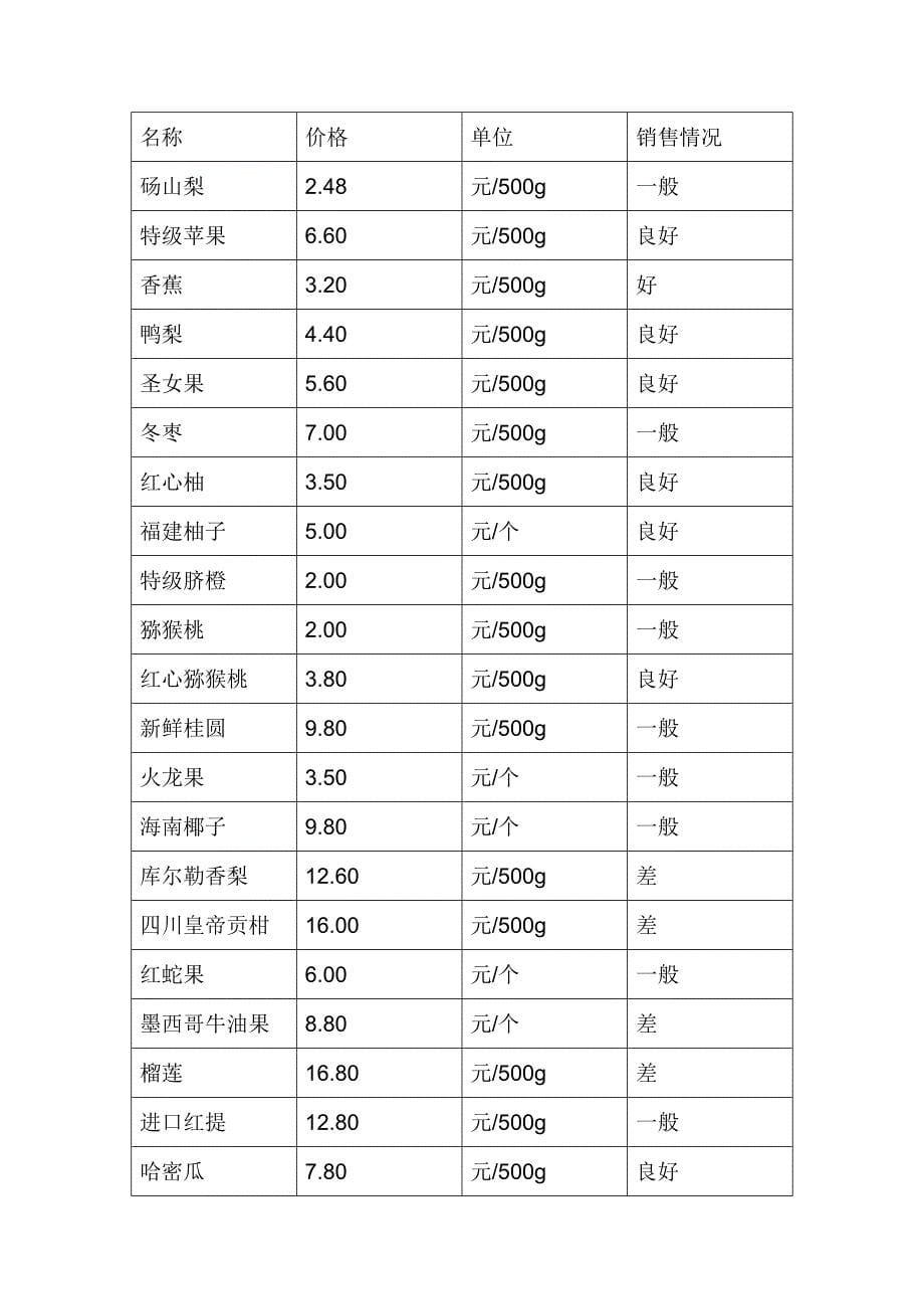 果品市场调查报告_第5页