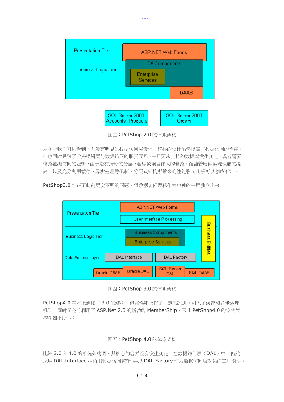 PetShop4.0详解_第3页